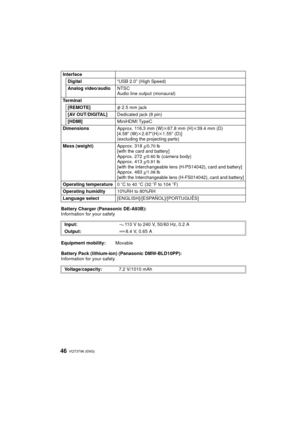 Page 46VQT3T96 (ENG)46
Battery Charger (Panasonic DE-A93B):
Information for your safety
Battery Pack (lithium-ion) (Panasonic DMW-BLD10PP):
Information for your safetyInterface
Digital “USB 2.0” (High Speed)
Analog video/audio NTSC
Audio line output (monaural)
Terminal [REMOTE] φ 2.5 mm jack
[AV OUT/DIGITAL] Dedicated jack (8 pin)
[HDMI] MiniHDMI TypeC
Dimensions Approx. 116.3 mm (W)k67.8 mm (H) k39.4 mm (D)
[4.58 q (W)k2.67 q(H)k1.55q (D)]
(excluding the projecting parts)
Mass (weight) Approx. 318g/0.70...