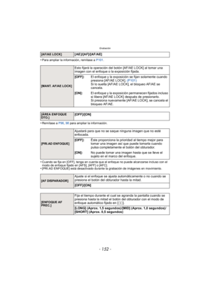 Page 152Grabación
- 152 -
•Para ampliar la información, remítase a P101.
•Remítase a P96 , 98  para ampliar la información.
•Cuando se fija en [OFF], tenga en cuenta que el enfoque no puede alcanzarse incluso con el 
modo de enfoque fijado en [AFS], [AFF] o [AFC].
•[PRI.AD ENFOQUE] está desactivado durante la grabación de imágenes en movimiento.
[AF/AE LOCK][ AE ]/[AF]/[AF/AE]
[MANT. AF/AE LOCK]
Esto fijará la operación del botón [AF/AE LOCK] al tomar una 
imagen con el enfoque o la exposición fijada.
[OFF]: El...