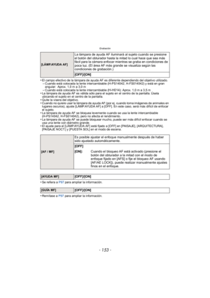 Page 153- 153 -
Grabación
•El campo efectivo de la lámpara de ayuda AF es diferente dependiendo del objetivo utilizado.–Cuando está colocada la lente intercambiable (H-PS14042, H-FS014042) y está en gran 
angular: Aprox. 1,0 m a 3,0 m
–Cuando está colocada la lente intercambiable (H-H014): Aprox. 1,0 m a 3,5 m•La lámpara de ayuda AF es válida sólo para el sujeto en el centro de la pantalla. Úsela 
ubicando el sujeto en el centro de la pantalla.
•Quite la visera del objetivo.•Cuando no quiere usar la lámpara de...