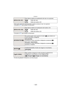 Page 155- 155 -
Grabación
•Este ajuste solamente está disponible cuando se coloca el visor vivo opcional.•Consulte la P37 para ampliar la información.
•Consulte la  P37 para ampliar la información.
•El área de grabación indicada es una línea de guía.
[ESTILO VIS. LVF]
Esto fijará el estilo de visualización del visor vivo opcional.
[]: Estilo del visor
[]: Estilo de monitor LCD
[ESTILO VIS. LCD]
Esto fijará el estilo de visualización del monitor LCD.
[]:Estilo del visor
[]: Estilo de monitor LCD
[INTERRUPTOR  ¦...
