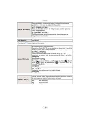 Page 156Grabación
- 156 -
•Remítase a P197 para ampliar la información.
[VISUA. RESTANTE]
Ésta cambiará la visualización entre el número de imágenes 
grabables y el tiempo de grabación disponible.
[TOMAS RESTAN.]:
Éste visualizará el número de imágenes que pueden grabarse 
como imágenes fijas.
[TEIMPO RESTAN.]:
Éste visualizará el tiempo de grabación disponible para las 
imágenes en movimiento.
[REP EN LCD][OFF]/[ON]
[AJUS. TÁCTILES]
Activa/desactiva la operación táctil.
Cuando se fija en [OFF], no se visualiza...