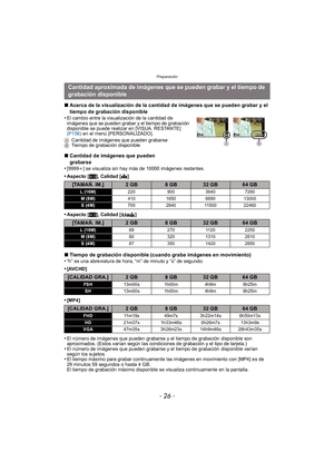 Page 26Preparación
- 26 -
∫Acerca de la visualización de la cantidad de imágenes que se pueden grabar y el 
tiempo de grabación disponible
•
El cambio entre la visualización de la cantidad de 
imágenes que se pueden grabar y el tiempo de grabación 
disponible se puede realizar en [VISUA. RESTANTE] 
(P156)  en el menú [PERSONALIZADO].
A Cantidad de imágenes que pueden grabarse
B Tiempo de grabación disponible
∫Cantidad de imágenes que pueden 
grabarse
•
[9999i ] se visualiza sin hay más de 10000 imágenes...