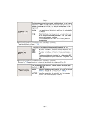 Page 72Básico
- 72 -
•Funcionará cuando hay conectado el mini cable HDMI (opcional).•Para más detalles, remítase a P184.
•Funcionará cuando hay conectado el mini cable HDMI (opcional).•Consulte la  P180 para conocer el método de reproducción de imágenes 3D en 3D.
 [VIERA Link]
Configure para que esta cámara se pueda controlar con el mando 
a distancia VIERA uniendo automáticamente esta cámara con el 
equipo compatible con VIERA Link usando el mini cable HDMI 
(opcional).
[OFF]: Las operaciones se llevan a cabo...