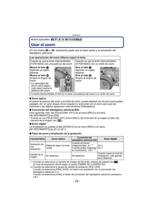 Page 76Grabación
- 76 -
Modos aplicables: 
Usar el zoom 
(En los modos   y  , solamente puede usar el zoom óptico y la conversión del 
teleobjetivo adicional)
∫Zoom óptico
Al operar la palanca del zoom o el anillo de zoom, puede alejarse con el zoom para grabar 
paisajes, etc. en gran ángulo (Gran angular) o acercarse con el zoom para que las 
personas y los objetos aparezcan más cercanos (Teleobjetivo).
∫ Conversión del teleobjetivo adicional (EX)
Para agrandar más, fije [TELECONV. EXT.] en el menú [REC] o el...