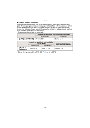 Page 81- 81 -
Grabación
∫El rango del flash disponible
Si la distancia hasta el sujeto está cerca cuando se toma una imagen usando el flash, 
parte de la imagen grabada se oscurece ya que la luz del flash está bloqueada por la lente 
o está fuera del rango del flash. Compruebe la distancia hasta el sujeto al tomar una 
imagen. La distancia a la que la lente bloquea la luz del flash, y la distancia a la que llega 
la luz del flash varían según la lente usada.
•
El rango disponible del flash es aproximado.
•Este...