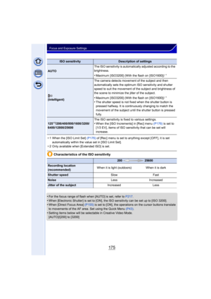 Page 175175
Focus and Exposure Settings
¢1 When the [ISO Limit Set]  (P176) of [Rec] menu is set to anything except [OFF], it is set 
automatically within the value set in [ISO Limit Set].
¢ 2 Only available when [Extended ISO] is set.
Characteristics of the ISO sensitivity
•
For the focus range of flash when [AUTO] is set, refer to  P217.•When [Electronic Shutter] is set to [ON], the lSO sensitivity can be set up to [ISO 3200].•When [Direct Focus Area] (P155)  is set to [ON], the operations on the cursor...