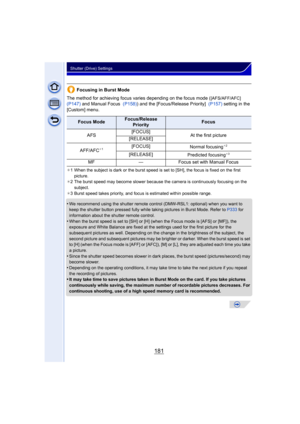 Page 181181
Shutter (Drive) Settings
Focusing in Burst Mode
The method for achieving focus varies depending on the focus mode (
[AFS/AFF/AFC] 
(P147)  and Manual Focus   (P158)) and the [Focus/Release Priority]   (P157) setting in the 
[Custom] menu.
¢ 1 When the subject is dark or the burst speed is set to [SH], the focus is fixed on the first 
picture.
¢ 2 The burst speed may become slower because the camera is continuously focusing on the 
subject.
¢ 3 Burst speed takes priority, and focus is estimated within...