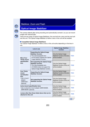 Page 203203
Stabilizer, Zoom and Flash
Optical Image Stabilizer
The camera detects jitter during recording and automatically corrects it, so you can record 
images with reduced jitter.
There are two types of Optical Image Stabilizers, the one built into a lens and the one built 
into this unit. The Optical Image Stabilizer of either a lens or this unit will be enabled.
∫Compatible Optical Image Stabilizers
The Optical Image Stabilizer of either a lens or this unit works depending on the lens in 
use.
Lens in...