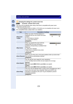 Page 214214
Stabilizer, Zoom and Flash
Changing the settings for a power zoom lens
This may only be selected when using a lens that is compatible with power zoom 
(electrically operated zoom). –
The interchangeable lenses (H-H020A, H-FS1442A) are not compatible with power zoom.
(For compatible lenses, please refer to our website.) [MENU] >[Custom] >[Power Zoom Lens]
ItemDescription of settings
[Disp Focal 
Length]
When you zoom, the focal distance is 
displayed and you can confirm the zoom 
position.
A Focal...