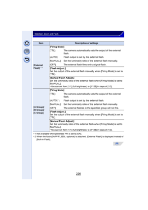 Page 226226
Stabilizer, Zoom and Flash
¢1 Not available when [Wireless FP] is set to [ON].
¢ 2 When the flash (DMW-FL360L: optional) is attached, [External Flash] is displayed instead of 
[Built-in Flash].
ItemDescription of settings
[External 
Flash]¢1,2
[Firing Mode]
[TTL]: The camera automatically sets the output of the external 
flash.
[AUTO]: Flash output is set by the external flash.
[MANUAL]: Set the luminosity ratio of the external flash manually.
[OFF]: The external flash fires only a signal-flash....