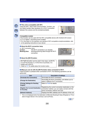 Page 266266
Wi-Fi/NFC
∫This unit is compatible with NFC
Using the NFC “ Near Field Communication ” function, you 
can easily transfer data necessary for a Wi-Fi connection 
between this camera and the smartphone/tablet.
∫ About the Wi-Fi connection lamp
∫ About the [Wi-Fi] button
∫ What you can do with the [Wi-Fi] button when connected to Wi-Fi
If [Wi-Fi] button is pressed when connected  to Wi-Fi, the following operations can be 
performed.
¢ This is not displayed when the destination of [Remote Shooting &...