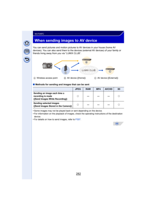 Page 282282
Wi-Fi/NFC
When sending images to AV device
You can send pictures and motion pictures to AV devices in your house (home AV 
devices). You can also send them to the devices  (external AV devices) of your family or 
friends living away from you via “LUMIX CLUB”.
∫ Methods for sending and images that can be sent
•
Some images may not be played back or sent depending on the device.•For information on the playback of images, check the operating instructions of the destination 
device.
•For details on how...