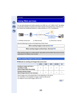 Page 289289
Wi-Fi/NFC
Using Web services
You can send pictures and motion pictures to an SNS, etc. via “LUMIX CLUB”. By setting 
up automatic transfers of pictures and motion pictures to the [Cloud Sync. Service], you 
can receive the transferred pictures or  motion pictures on a PC or smartphone.
Click the followings to jump to the beginning of each menu.
•
When sending images on a mobile network, high packet communication fees may be incurred 
depending on the details of your contract.
∫ Methods for sending...