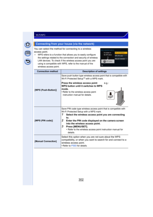 Page 302302
Wi-Fi/NFC
You can select the method for connecting to a wireless 
access point.
¢WPS refers to a function that allows you to easily configure 
the settings related to the connection and security of wireless 
LAN devices. To check if the wireless access point you are 
using is compatible with WPS, refer to the manual of the 
wireless access point.
Connecting from your house (via the network)
Connection methodDescription of settings
[WPS (Push-Button)] Save push button type wireless access point that...