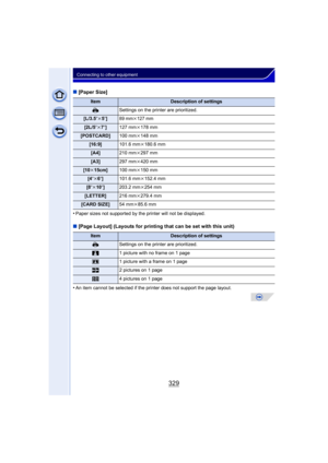 Page 329329
Connecting to other equipment
∫[Paper Size]
•
Paper sizes not supported by the printer will not be displayed.
∫ [Page Layout] (Layouts for printing that can be set with this unit)
•
An item cannot be selected if the printer does not support the page layout.
ItemDescription of settings
{ Settings on the printer are prioritized.
[L/3.5qk5q]89 mmk127 mm
[2L/5 qk7q] 127 mm k178 mm
[POSTCARD] 100 mmk148 mm
[16:9] 101.6 mmk180.6 mm
[A4] 210 mmk297 mm
[A3] 297 mmk420 mm
[10 k15cm] 100 mmk150 mm
[4 qk 6q]...