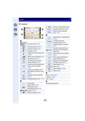 Page 339339
Others
∫In playback
1
Playback Mode  (P245)
Protected picture  (P263)
Number of prints (P261)
ÜFavorites (P260)
åCable disconnect prohibit icon 
(P326)
Motion picture playback (P77)
Play panorama ( P 111 )
Continuous Burst Picture 
Group Playback  (P241)
Continuous [Time Lapse Shot] 
Picture Group Playback 
(P241)
Continuous playback of the 
Stop Motion Animation Group 
(P241)
‘Stamped with text indication 
(P251)
Elapsed playback time¢1 (P77)
2
Picture size/
Aspect Ratio  (P139)
Recording format/...