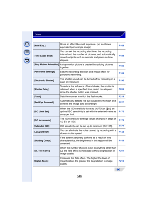 Page 346346
Others
[Multi Exp.]Gives an effect like multi exposure. (up to 4 times 
equivalent per a single image)P169
[Time Lapse Shot]
You can set the recording start time, the recording 
interval and the number of pictures, and automatically 
record subjects such as animals and plants as time 
elapses.
P189
[Stop Motion Animation]A stop motion picture is created by splicing pictures 
together.P191
[Panorama Settings]Sets the recording direction and image effect for 
panorama recording.P109
[Electronic...
