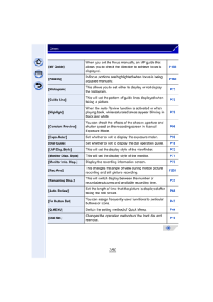 Page 350350
Others
[MF Guide]When you set the focus manually, an MF guide that 
allows you to check the direction to achieve focus is 
displayed.P158
[Peaking]In-focus portions are highlighted when focus is being 
adjusted manually.P160
[Histogram]This allows you to set either to display or not display 
the histogram.P73
[Guide Line]This will set the pattern of guide lines displayed when 
taking a picture.P73
[Highlight]When the Auto Review function is activated or when 
playing back, white saturated areas...