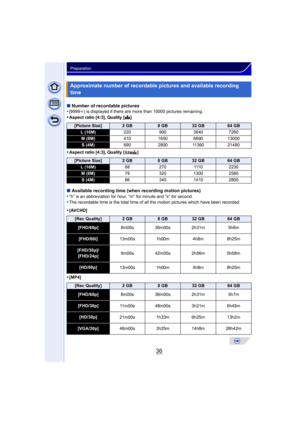 Page 3636
Preparation
∫Number of recordable pictures
•[9999i ] is displayed if there are more than 10000 pictures remaining.•Aspect ratio [4:3], Quality [ A]
•Aspect ratio [4:3], Quality [ ]
∫Available recording time (when recording motion pictures)
•“h” is an abbreviation for hour, “m” for minute and “s” for second.•The recordable time is the total time of all the motion pictures which have been recorded.
•[AVCHD]
•[MP4]
Approximate number of recordable pictures and available recording 
time
[Picture...