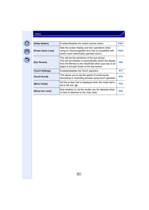 Page 351351
Others
[Video Button]Enables/disables the motion picture button.P231
[Power Zoom Lens]Sets the screen display and lens operations when 
using an interchangeable lens that is compatible with 
power zoom (electrically operated zoom).P214
[Eye Sensor]
This will set the sensitivity of the eye sensor.
This will set whether to automatically switch the display 
from the Monitor to the Viewfinder when your eye or an 
object is brought closer to the eye sensor.
P63
[Touch Settings]Enables/disables the Touch...