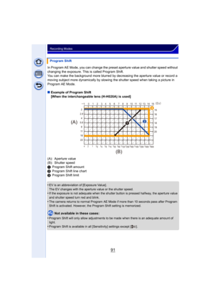 Page 9191
Recording Modes
In Program AE Mode, you can change the preset aperture value and shutter speed without 
changing the exposure. This is called Program Shift.
You can make the background more blurred by  decreasing the aperture value or record a 
moving subject more dynamically by slowing the shutter speed when taking a picture in 
Program AE Mode.
∫ Example of Program Shift
[When the interchangeable lens (H-H020A) is used]
(A): Aperture value
(B): Shutter speed
1 Program Shift amount
2 Program Shift...