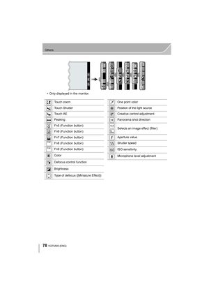 Page 7878
Others
VQT5A95 (ENG) 
•Only displayed in the monitor.
··
Fn8
Fn8
Fn8
Fn8
Fn9
Fn9
Fn9
Fn9 Fn6
Fn6
Fn6
Fn6 Fn5 Fn5 Fn5
Fn5
Fn7
Fn7
Fn7
Fn7ISO
ISO
SS
SS
SS
F
F
Touch zoom
Touch Shutter
Touch AE
Peaking
Fn5 (Function button)
Fn6 (Function button)
Fn7 (Function button)
Fn8 (Function button)
Fn9 (Function button)
Color
Defocus control function
Brightness
Type of defocus ([Miniature Effect])
·
AE
Fn5
Fn6
Fn7
Fn8
Fn9
One point color
Position of the light source
Creative control adjustment
Panorama shot...