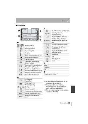 Page 7979
Others
 (ENG) VQT5A95
∫In playback
1
Playback Mode
Protected picture
Number of prints
ÜFavorites
åCable disconnect prohibit icon
Motion picture playback
Play panorama
Continuous Burst Picture 
Group Playback
Continuous [Time Lapse Shot] 
Picture Group Playback
Continuous playback of the 
Stop Motion Animation Group
‘Stamped with text indication
Elapsed playback time¢1
2
Picture size/
Aspect Ratio
Recording format/
Recording quality
A›Quality
Battery indication
1/98Picture number/Total pictures
Number...