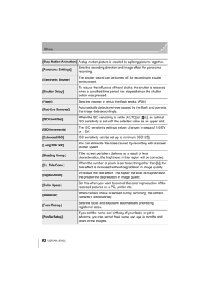 Page 8282
Others
VQT5A95 (ENG) 
[Stop Motion Animation]A stop motion picture is created by splicing pictures together.
[Panorama Settings]Sets the recording direction and image effect for panorama 
recording.
[Electronic Shutter]The shutter sound can be turned off for recording in a quiet 
environment.
[Shutter Delay]To reduce the influence of hand shake, the shutter is released 
when a specified time period has elapsed since the shutter 
button was pressed.
[Flash]Sets the manner in which the flash works....