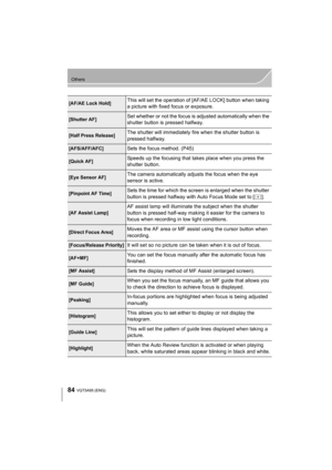 Page 8484
Others
VQT5A95 (ENG) 
[AF/AE Lock Hold]This will set the operation of [AF/AE LOCK] button when taking 
a picture with fixed focus or exposure.
[Shutter AF]Set whether or not the focus is adjusted automatically when the 
shutter button is pressed halfway.
[Half Press Release]The shutter will immediately fire when the shutter button is 
pressed halfway.
[AFS/AFF/AFC]Sets the focus method. (P45)
[Quick AF]Speeds up the focusing that takes place when you press the 
shutter button.
[Eye Sensor AF]The...