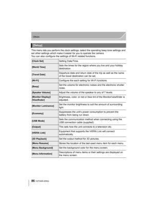 Page 8686
Others
VQT5A95 (ENG) 
This menu lets you perform the clock settings, select the operating beep tone settings and 
set other settings which make it easier for you to operate the camera.
You can also configure the settings of Wi-Fi related functions.
[Setup]
[Clock Set]Setting Date/Time.
[World Time]Sets the times for the region where you live and your holiday 
destination.
[Travel Date]Departure date and return date of the trip as well as the name 
of the travel destination can be set.
[Wi-Fi]Configure...