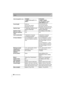 Page 9494
Others
VQT5A95 (ENG) 
Interchangeable Lens H-H020A“LUMIX G 20 mm/F1.7  II 
ASPH.” H-FS1442A
“LUMIX G VARIO 
14–42 mm/F3.5–5.6 
II 
ASPH./MEGA O.I.S.”
Focal length f=20 mm
(35 mm film camera 
equivalent: 40 mm) f=14 mm to 42 mm
(35 mm film camera 
equivalent: 28 mm to 84 mm)
Aperture type 7 diaphragm blades/circular 
aperture diaphragm 7 diaphragm blades/circular 
aperture diaphragm
Aperture range F1.7 F3.5 (Wide) to F5.6 (Tele)
Minimum aperture 
value F16
F22
Lens construction 7 elements in 5 groups...