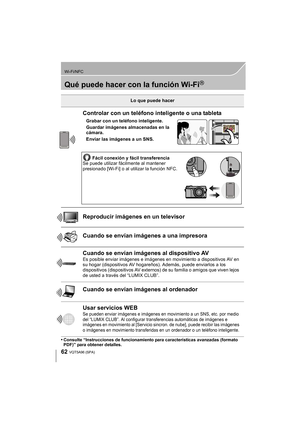 Page 6262
Wi-Fi/NFC
VQT5A96 (SPA) 
Qué puede hacer con la función Wi-FiR
•Consulte “Instrucciones de funcionamiento para características avanzadas (formato 
PDF)” para obtener detalles.
Lo que puede hacer
Controlar con un teléfono inteligente o una tableta
Grabar con un teléfono inteligente.
Guardar imágenes almacenadas en la 
cámara.
Enviar las imágenes a un SNS.Fácil conexión y fácil transferencia
Se puede utilizar fácilmente al mantener 
presionado [Wi-Fi] o al utilizar la función NFC.
Reproducir imágenes en...