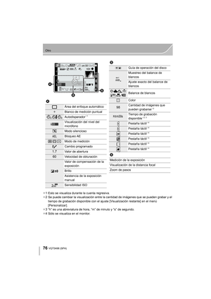 Page 7676
Otro
VQT5A96 (SPA) 
¢1 Esto se visualiza durante la cuenta regresiva.
¢ 2 Se puede cambiar la visualización entre la cantidad de imágenes que se pueden grabar y el 
tiempo de grabación disponible con el ajuste [Visualización restante] en el menú 
[Personalizar].
¢ 3 “h” es una abreviatura de hora, “m” de minuto y “s” de segundo.
¢ 4 Sólo se visualiza en el monitor.
4
Área del enfoque automático
Blanco de medición puntual
Autodisparador¢1
Visualización del nivel del 
micrófono
Modo silencioso
Bloqueo...