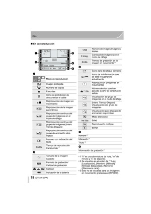 Page 7878
Otro
VQT5A96 (SPA) 
∫En la reproducción
¢1 “h” es una abreviatura de hora, “m” de 
minuto y “s” de segundo.
¢ 2 Se visualiza en el orden de [Título], 
[Localización], [Nombre] ([Niños1]/
[Niños2], [Mascotas]), [Nombre] 
([Reconoce cara]).
¢ 3 Esto no se visualiza para las imágenes 
en movimiento grabadas en [AVCHD].
1
Modo de reproducción
Imagen protegida
Número de copias
ÜFavoritas
åIcono de prohibición de 
desconectar el cable
Reproducción de imagen en 
movimiento
Reproducción de la imagen...