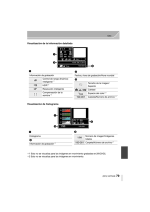 Page 7979
Otro
 (SPA) VQT5A96
Visualización de la información detallada
Visualización de histograma
¢1 Esto no se visualiza para las imágenes en movimiento grabadas en [AVCHD].
¢ 2 Esto no se visualiza para las imágenes en movimiento.
100-0001
F1.7 60
P,&s
RGB
AFS200
0WB WBISO
ISOAWB
STD.
STD.
STD.
L4:3


1
Información de grabación
Control de rango dinámico 
inteligente¢
1
HDR¢2
Resolución inteligente
Compensación de la 
sombra¢2
2
Fecha y hora de grabación/Hora mundial
3
Tamaño de la imagen/...