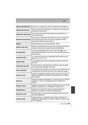 Page 8181
Otro
 (SPA) VQT5A96
[Anima. Movimiento D.]Se crea una imagen stop motion al empalmar las imágenes.
[Ajustes panorámica]Ajusta la dirección de grabación y el efecto de la imagen para 
la grabación panorámica.
[Obturador eléctronico]El sonido del obturador puede apagarse para grabar en un 
entorno silencioso.
[Retardo del obturador]Para reducir la influencia del temblor de la mano, se libera el 
botón del obturador luego de que haya pasado el tiempo 
especificado desde que se presionó.
[Flash]Fija la...