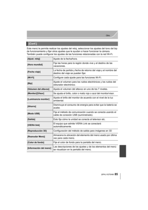 Page 8585
Otro
 (SPA) VQT5A96
Este menú le permite realizar los ajustes del reloj, seleccionar los ajustes del tono del bip 
de funcionamiento y fijar otros ajustes qu e le ayudan a hacer funcionar la cámara.
También puede configurar los ajustes de las  funciones relacionadas con la red Wi-Fi.
[Conf.]
[Ajust. reloj]Ajuste de la fecha/hora.
[Hora mundial]Fija las horas para la región donde vive y el destino de las 
vacaciones.
[Fecha viaje]La fecha de partida y fecha de retorno del viaje y el nombre del 
destino...