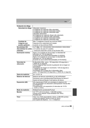 Page 8989
Otro
 (SPA) VQT5A96
Grabación de ráfagaVelocidad de ráfaga Obturador mecánico:
5 imágenes por segundo (Alta velocidad),
4 imágenes por segundo (V elocidad media),
2 imágenes por segundo (Velocidad baja)
Obturador electrónico:
40 imágenes por segundo (Súper alta velocidad),
10 imágenes por segundo (Alta velocidad),
4 imágenes por segundo (V elocidad media),
2 imágenes por segundo (Velocidad baja)
Cantidad de 
imágenes que 
pueden grabarse Máx. 9 imágenes (cuando hay archivos RAW)
Depende de la...