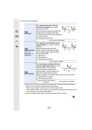 Page 119119
5. 4K Photo and Drive Settings
¢1  Motion picture file will be recorded and played back in separ ate files in the following 
cases (You can continue recording without interruption.):
–When using an SDHC memory card: If the file exceeds 4 GB
–When using an SDXC memory card: If the continuous recording time exceeds 3 hours 
and 4 minutes or If the file exceeds 96 GB
¢ 2  Audio is not played back when you perform playback with the camera.
[]
[4K Burst]¢1
For capturing the best shot of a 
fast-moving...