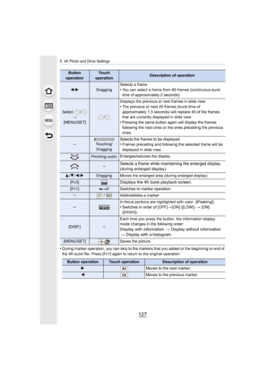 Page 127127
5. 4K Photo and Drive Settings
•During marker operation, you can skip to the markers that you added or the beginning or end of 
the 4K burst file. Press [Fn1] again to return to the original  operation.
Button 
operationTouch 
operationDescription of operation
2 /1Dragging Selects a frame•You can select a frame from 60 frames (continuous burst 
time of approximately 2 seconds).
Select  /
>
[MENU/SET]/ Displays the previous or next frames in slide view
•The previous or next 45 frames (burst time of...