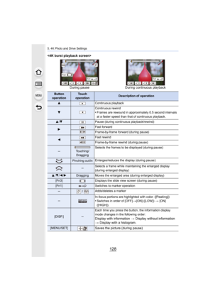 Page 1285. 4K Photo and Drive Settings
128

Button 
operationTouch 
operationDescription of operation
3Continuous playback
4
Continuous rewind
•Frames are rewound in approximately 0.5 second intervals 
at a faster speed than that of continuous playback.
3 /4Pause (during continuous playback/rewind)
1Fast forward
Frame-by-frame forward (during pause)
2Fast rewind
Frame-by-frame rewind (during pause)
sTouching/
Dragging Selects the frames to be displayed (during pause)
Pinching out/in
Enlarges/reduces the display...