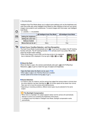 Page 643. Recording Modes
64
Intelligent Auto Plus Mode allows you to adjust some settings such as the brightness and 
color tone while also using Intelligent Auto Mode for other set tings so that you can record 
images more suited to your preferences. To record images with m ore ease, use Intelligent 
Auto Mode.
( ± : possible,  —: not possible)
∫Auto Focus, Face/Eye Detection , and Face Recognition
The Auto Focus Mode is  automatically set to [š]. If you touch the subject, the AF tracking 
function will work....