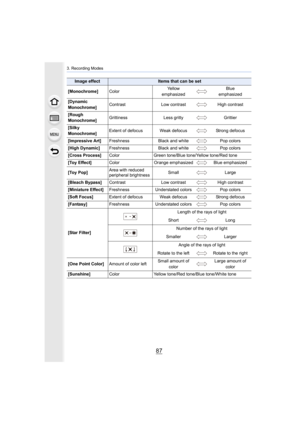 Page 8787
3. Recording Modes
Image effectItems that can be set
[Monochrome] Color Yellow 
emphasized Blue 
emphasized
[Dynamic 
Monochrome] Contrast
Low contrast High contrast
[Rough 
Monochrome] Grittiness
Less gritty Grittier
[Silky 
Monochrome] Extent of defocus Weak defocus
Strong defocus
[Impressive Art] Freshness Black and white Pop colors
[High Dynamic] Freshness Black and white Pop colors
[Cross Process] Color Green tone/Blue tone/Yellow tone/Red tone
[Toy Effect] Color Orange emphasized Blue...