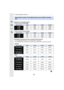 Page 302. Getting Started/Basic Operations
30
∫Number of recordable pictures
•Aspect ratio [4:3], Quality [ A]
•Aspect ratio [4:3], Quality [ ]
∫Available recording time (when recording motion pictures)
•“h” is an abbreviation for hour, “m” for minute and “s” for sec ond.•The recordable time is the total time of all the motion pictures which have been recorded.
•[AVCHD]
•[MP4]
Approximate number of recordable pictures and available recordi ng 
time
[Picture Size]16 GB32 GB64 GB128 GB
L (16M) 1810 3630 7260...