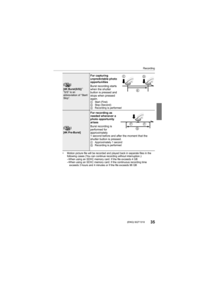Page 35Recording
35 (ENG) SQT1310
¢Motion picture file will be recorded and played back in separate files in the 
following cases (You can continue recording without interruptio n.):
–When using an SDHC memory card: If the file exceeds 4 GB–When using an SDXC memory card: If the continuous recording tim e 
exceeds 3 hours and 4 minutes or If the file exceeds 96 GB
[]
[4K Burst(S/S)]¢
“S/S” is an 
abbreviation of “Start/
St o p ” .
For capturing 
unpredictable photo 
opportunities
Burst recording starts 
when...