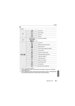 Page 71Others
71 (ENG) SQT1310
6
¢1 h: hour, m: minute, s: second
¢2 This is displayed for about 5 seconds when the camera is turned on if the [Profile Setup] setting is set.
¢3 This is displayed for about 5 seconds when the camera is turned on, after setting the  clock and after switching from Playback Mode to Recording Mode.
Touch tab
Touch zoom
Touch Shutter
Touch AE
Peaking
Function button (P29)
//
Color (P31)
Defocus control function (P31)
Brightness (P31)
Type of defocus ([Miniature Effect])
One point...