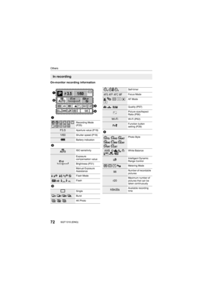 Page 7272SQT1310 (ENG) 
Others
On-monitor recording information
In recording
1
Recording Mode 
(P25)
F3.5Aperture value (P19)
1/60Shutter speed (P19)
Battery indication
2
ISO sensitivity
Exposure 
compensation value
Brightness (P31)
Manual Exposure 
Assistance
‰ŒFlash Mode
Flash
3
Single
Burst
4K Photo
F 3.5
98AW B
1/60
000
Fn
ISOAUTO
Wi-FiL4:3AFS
AFS



C11EXPS
EXPS
ISOAUTO
00
WL
Self-timer
Focus Mode
šØAF Mode
A›Quality (P57)
Picture size/Aspect 
Ratio (P56)
Wi-FiWi-Fi (P62)
Function button 
setting...