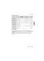 Page 47Recording
47 (ENG) SQT1310
When [MP4] is selected
¢2 4K motion picture
•When recording motion pictures in 4K, use a card rated as UHS Speed Class 3. (P11)•The angle of view of motion pictures in 4K is narrower than those of motion pictures in 
other sizes.
•To ensure highly accurate focus, 4K photos are recorded at reduced Auto Focus 
speeds. It may be difficult to focus on the subject with Auto Focus, but this is not a 
malfunction.
ItemSizeRecording 
frame rateSensor outputBit rate
[4K/100M/30p]¢ 23840...