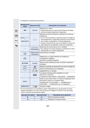 Page 127127
5. Fotografía 4K y ajustes del accionamiento
•En el funcionamiento con marcadores, podrá ir directamente a lo puntos donde se hayan 
añadido marcadores o al inicio o final del archivo de ráfaga 4K. Pulse [Fn1] de nuevo para 
volver al modo de funcionamiento original.
Operación por  botónOperación táctilDescripción de la operación
2/1Arrastrar Selecciona un marco•Puede seleccionar un marco entre 60 (tiempo de ráfaga 
continua de aproximadamente 2 segundos).
Seleccione /
>
[MENU/SET]/ Muestra los...