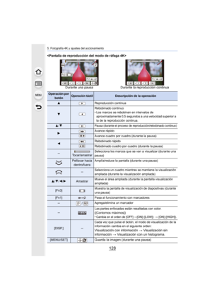 Page 1285. Fotografía 4K y ajustes del accionamiento
128

Operación por botónOperación táctilDescripción de la operación
3Reproducción continua
4
Rebobinado continuo
•Los marcos se rebobinan en intervalos de 
aproximadamente 0,5 segundos a una velocidad superior a 
la de la reproducción continua.
3/4Pausa (durante el proceso de reproducción/rebobinado continuo)
1Avance rápido
Avance cuadro por cuadro (durante la pausa)
2Rebobinado rápido
Rebobinado cuadro por cuadro (durante la pausa)
sTocar/arrastrar Selecciona...